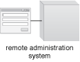 Remote Administration System