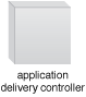 Application Delivery Controller