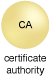 Certificate Authority