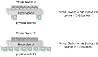 Cloud Computing Patterns, Mechanisms, Virtual Switch