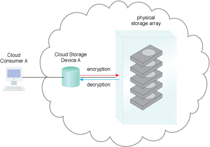 cloudburst in cloud computing