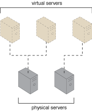 Cloud Computing Patterns, Mechanisms, Virtual Switch