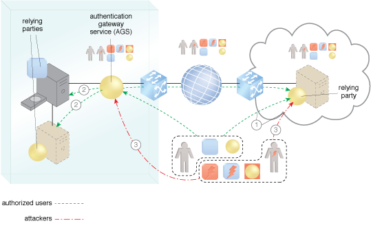 cloudburst in cloud computing