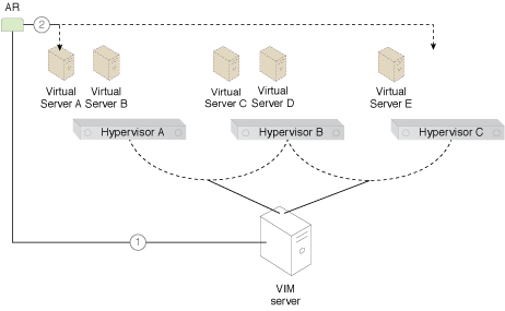 Virtual Server-to-Host Anti-Affinity: An anti-affinity rule is created and applied to the virtual server and hypervisor (Part I).