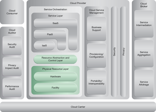 Load Balanced Virtual Switches: NIST Reference Architecture Mapping