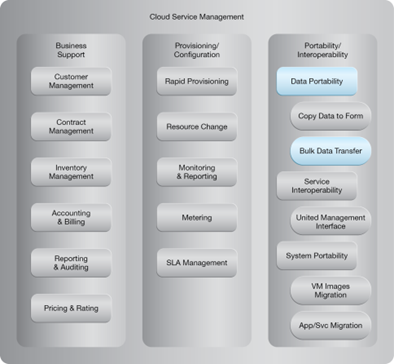 Dynamic Data Normalization: NIST Reference Architecture Mapping