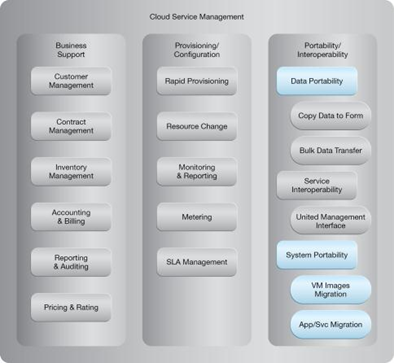 Synchronized Operating State: NIST Reference Architecture Mapping