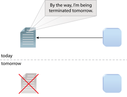 Termination Notification: The service contract includes a standardized statement that communicates when it is scheduled for termination. As a result, the consumer does not attempt to invoke it after the contract has been terminated.