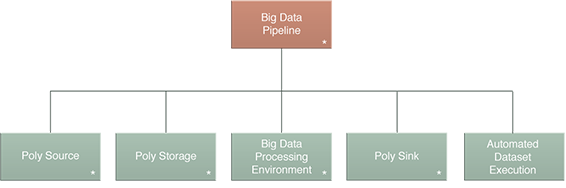 Big Data Pipeline
