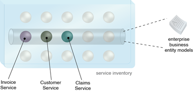 Entity Abstraction: A layer of entity services, each of which encapsulates processing associated with a specific business entity (or a group of related entities). Entity Abstraction: A layer of entity services, each of which encapsulates processing associated with a specific business entity (or a group of related entities).