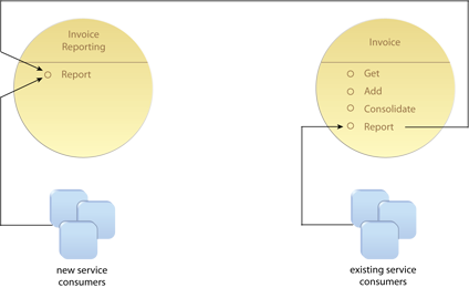 Proxy Capability: By preserving the existing capability and allowing it to act as a proxy for the relocated capability logic, existing consumers will be less impacted.