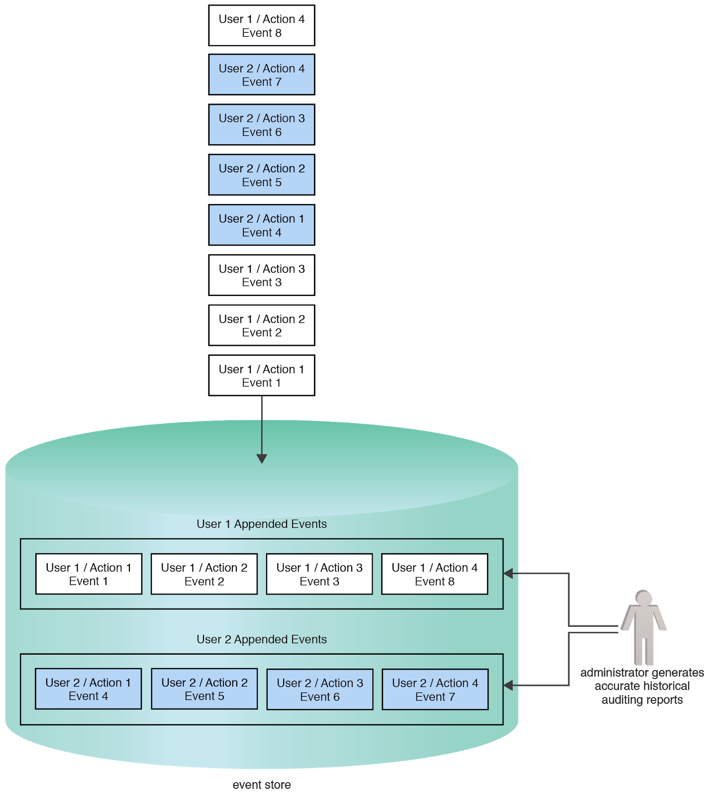 C run subprocess