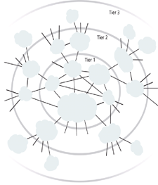 Internet Service Providers (ISPs): An abstraction of the internetworking structure of the Internet.An abstraction of the internetworking structure of the Internet.