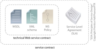 Services and Service-Orientation: The individual description documents that can comprise a service contract for a Web service.