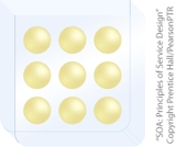 Service Inventory: The service inventory symbol consists of yellow spheres within a blue container.
