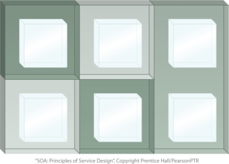 Life Before Service-Orientation: Different application environments within the same enterprise can introduce incompatible runtime platforms as indicated by the shaded zones.