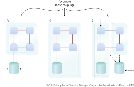 https://patterns.arcitura.com/wp-content/uploads/2019/03/p3-2.jpg