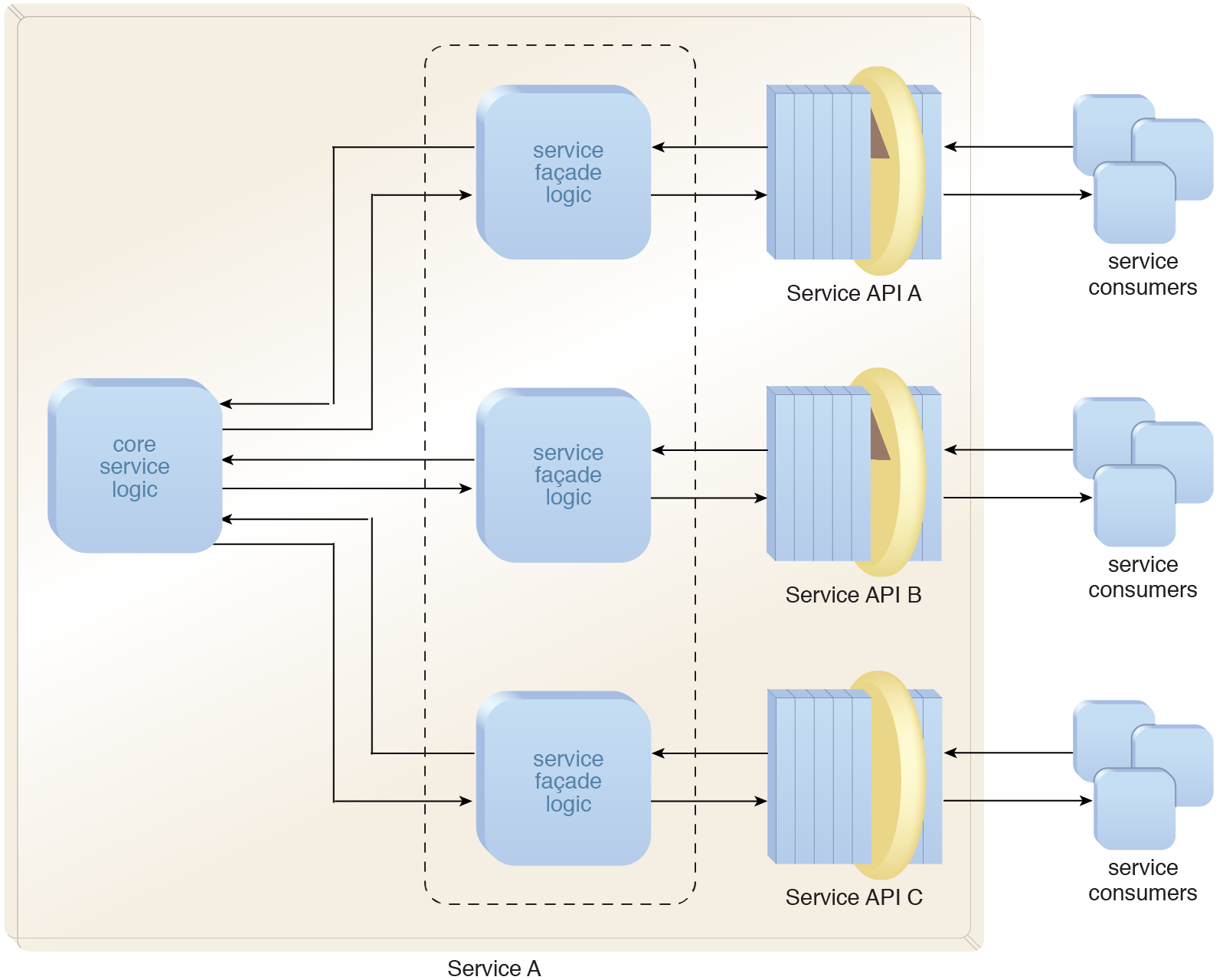 essential-api-facade-patterns-session-management-part-2-youtube