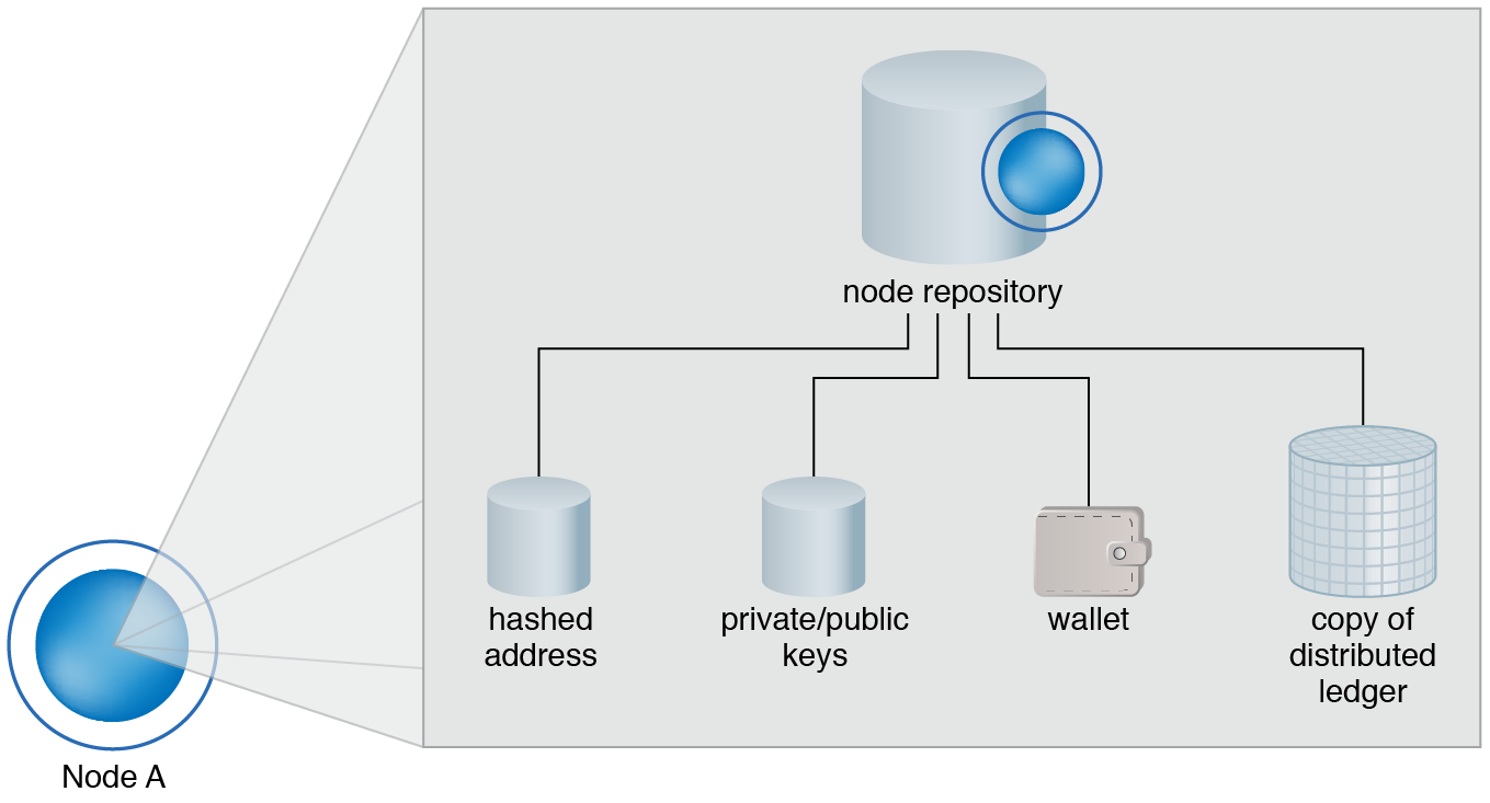 Node-json-DB. Repository pattern IOS. Address hash